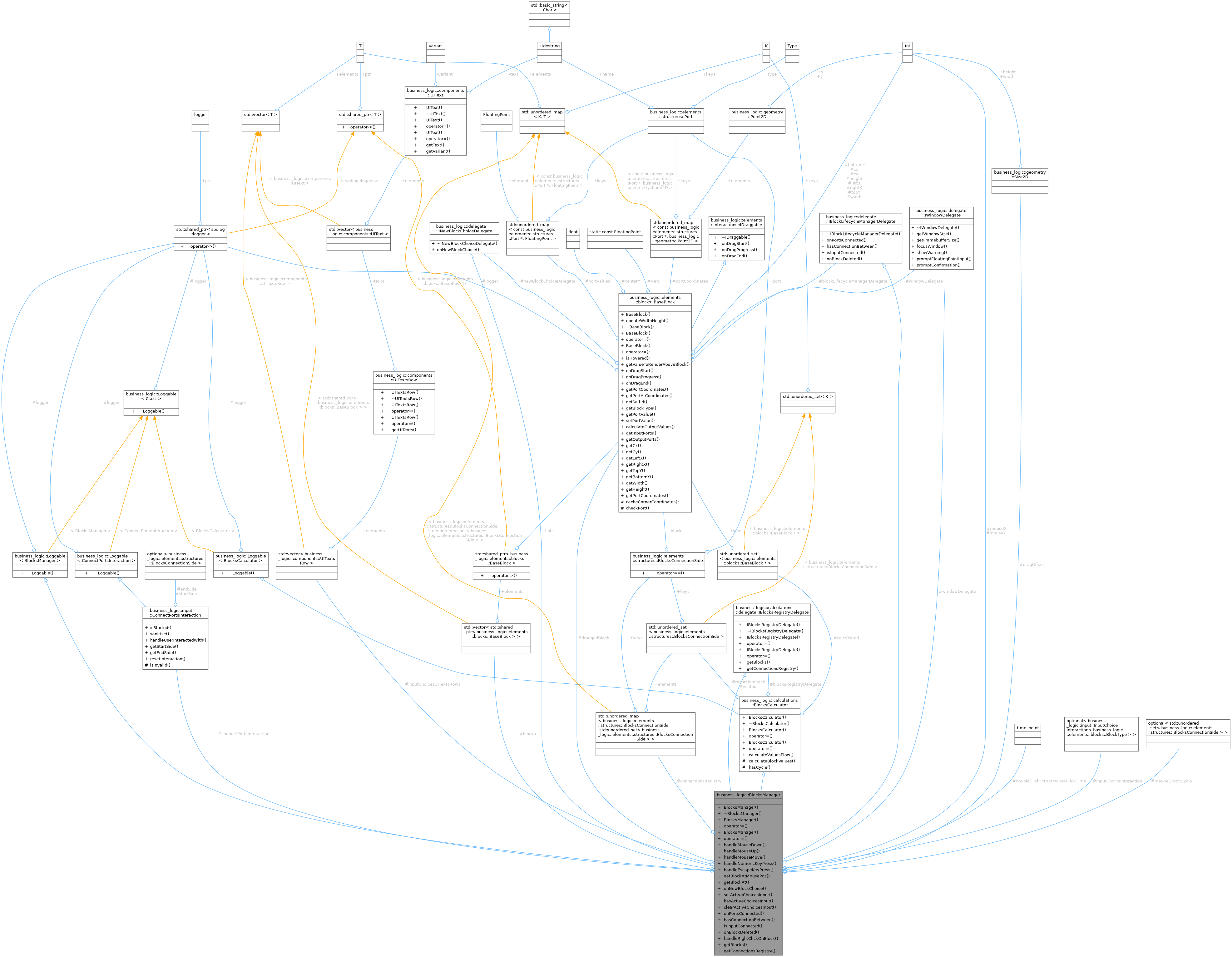 Collaboration graph