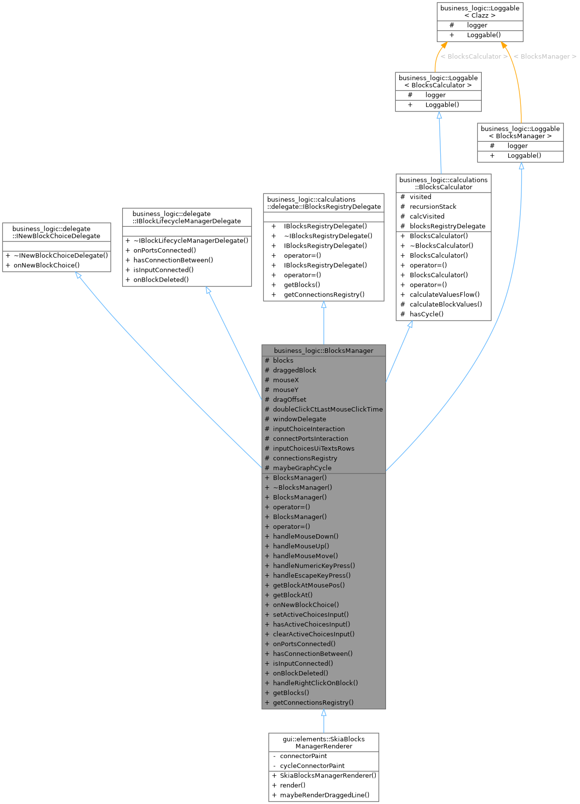 Inheritance graph