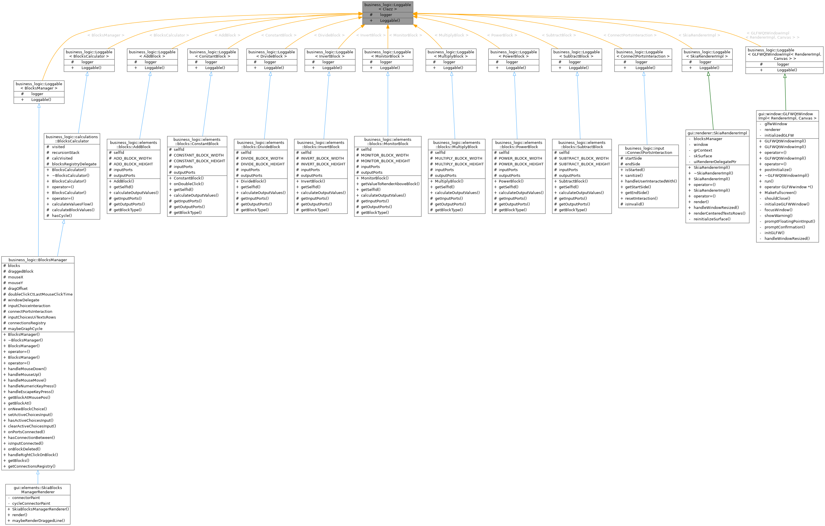 Inheritance graph