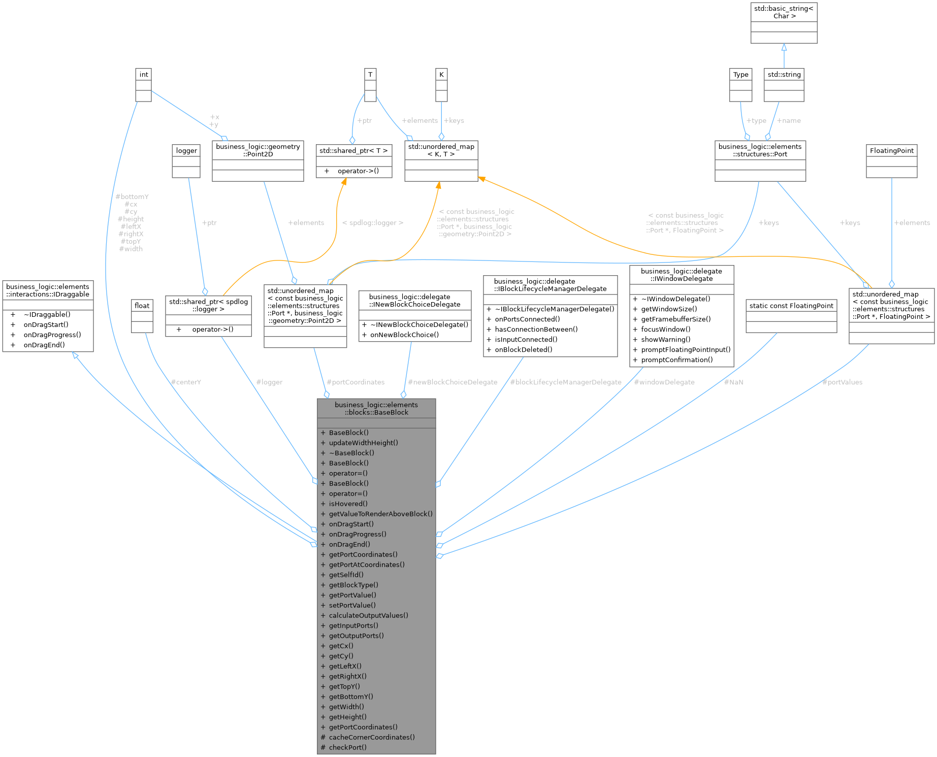 Collaboration graph