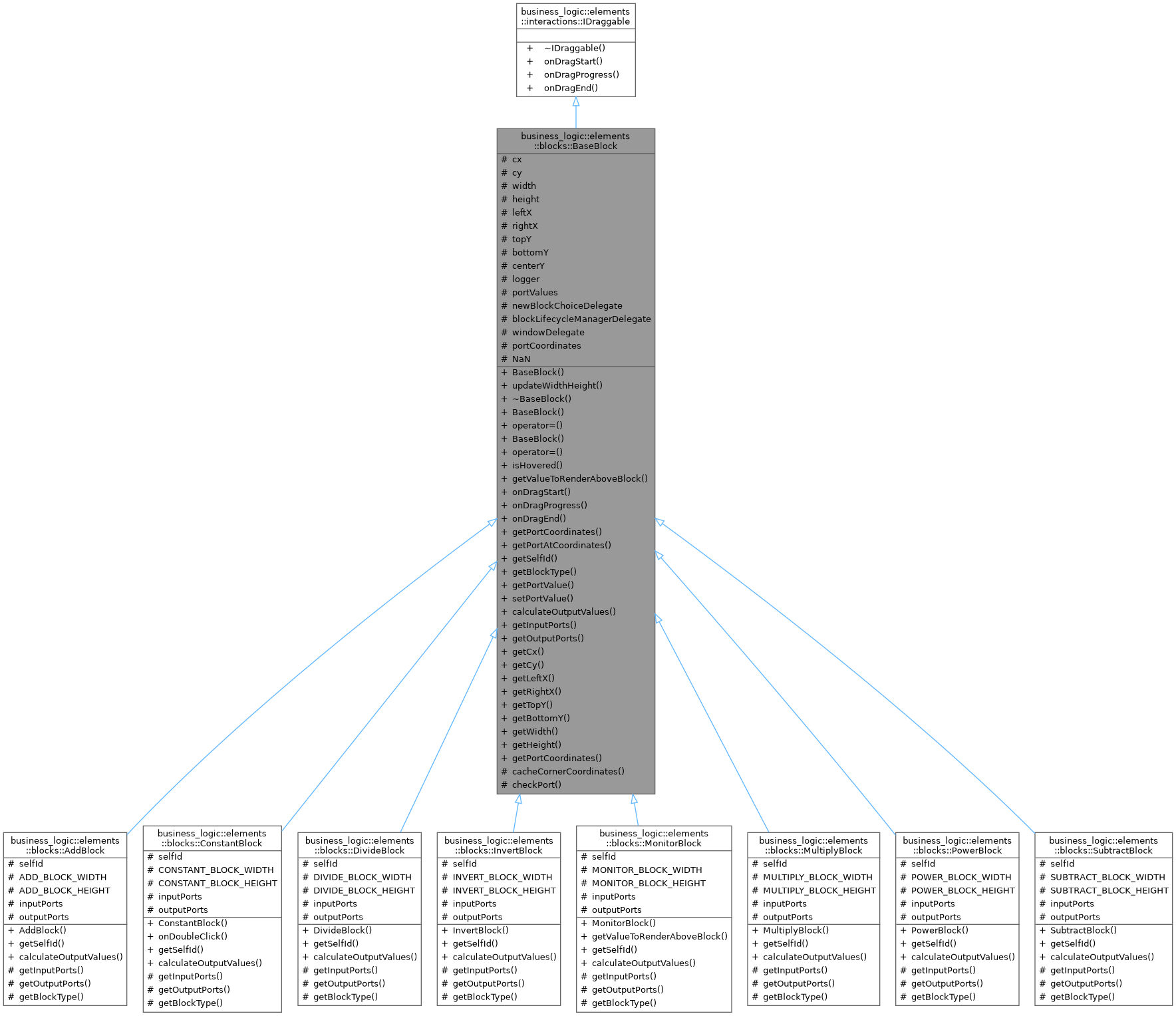 Inheritance graph