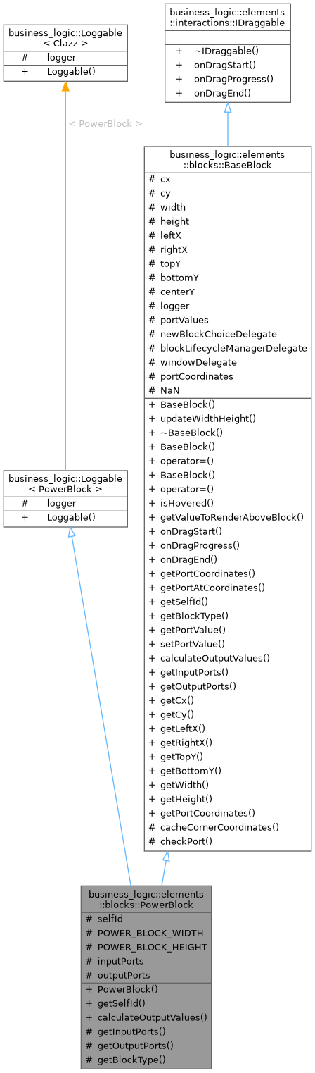 Inheritance graph