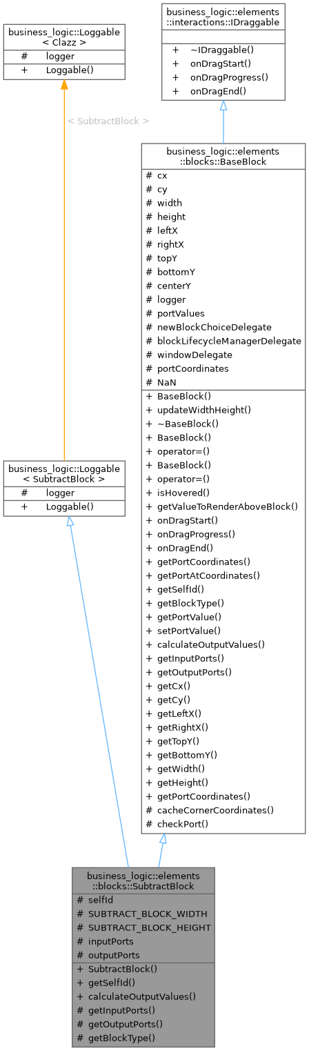 Inheritance graph