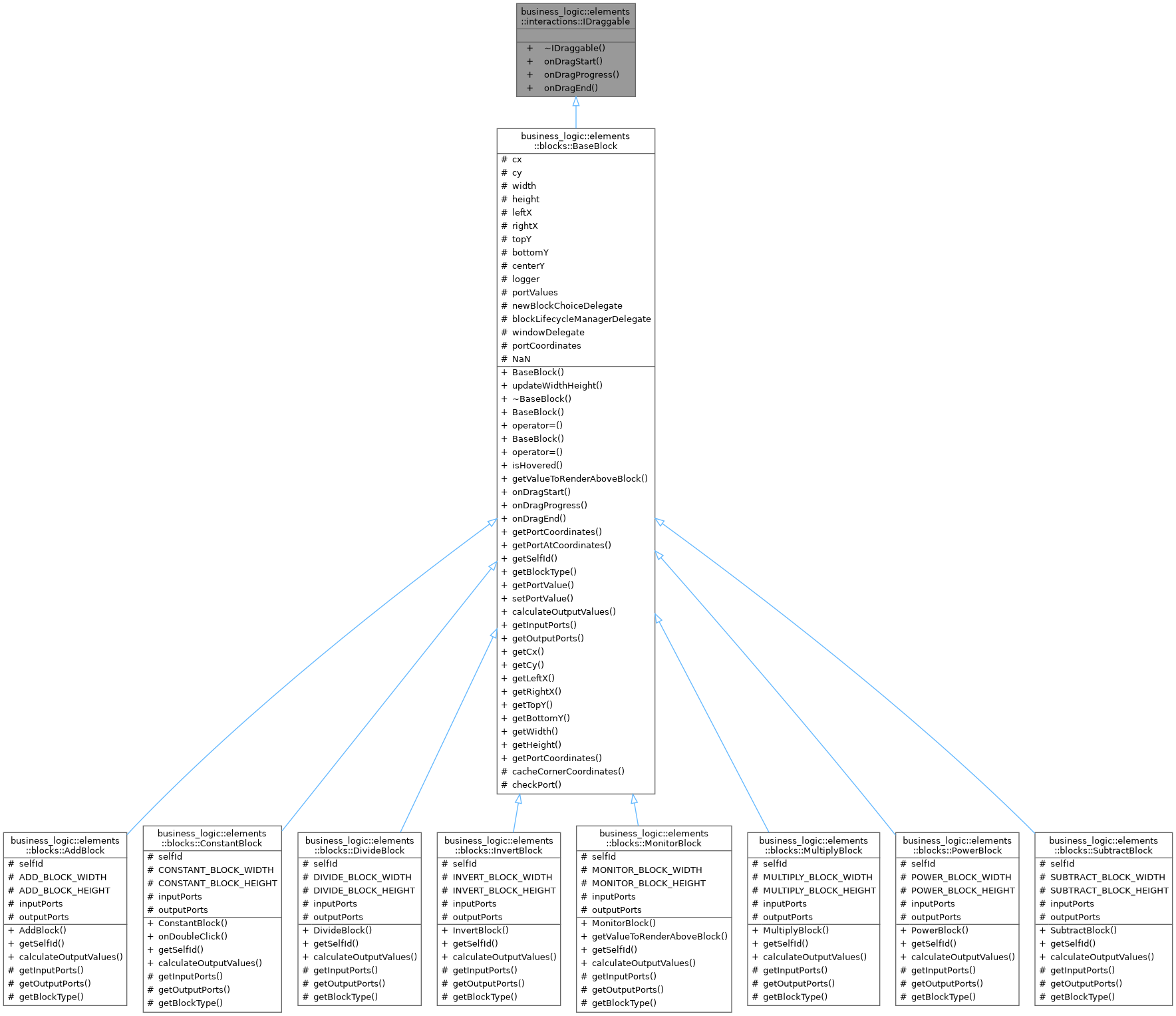 Inheritance graph