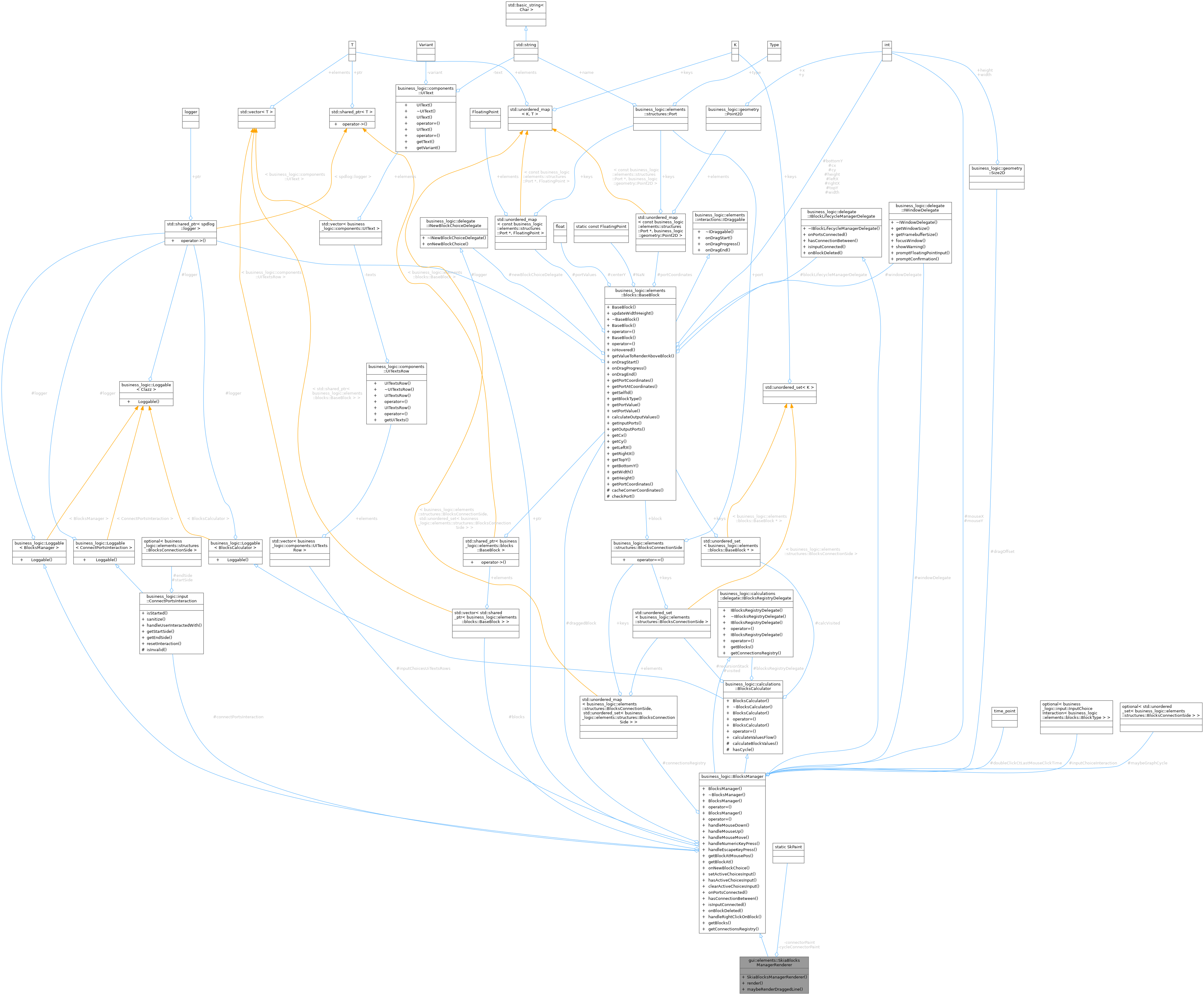Collaboration graph
