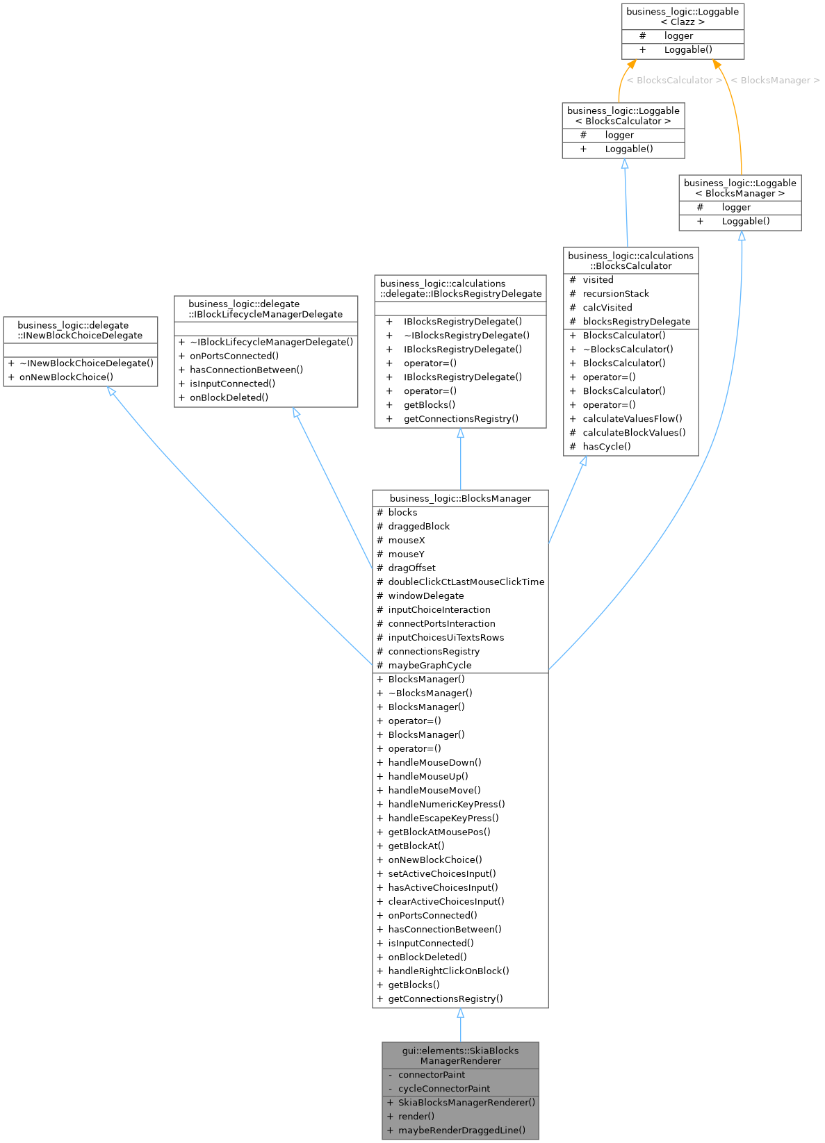Inheritance graph