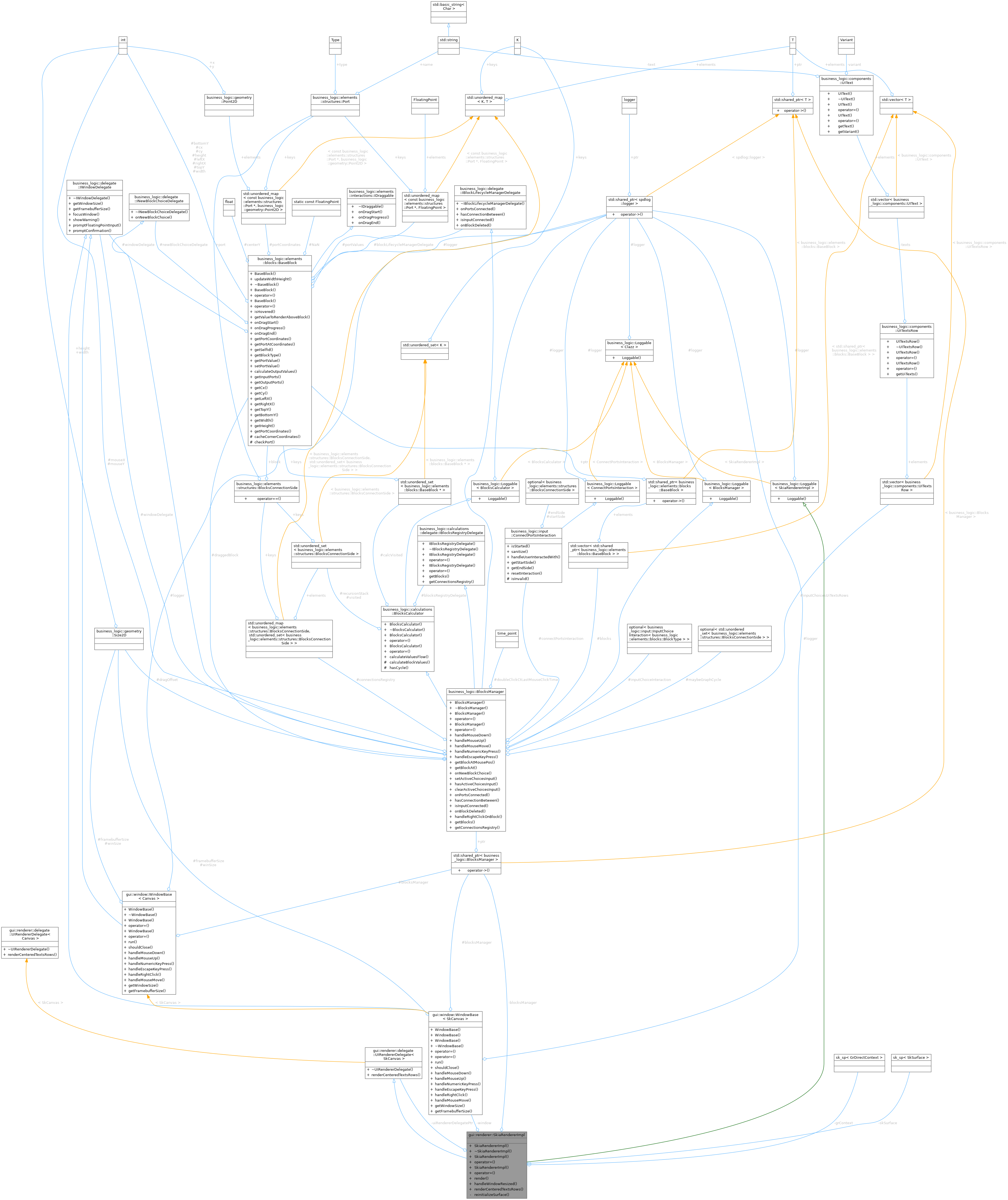 Collaboration graph