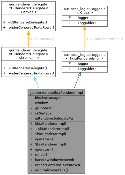 Inheritance graph