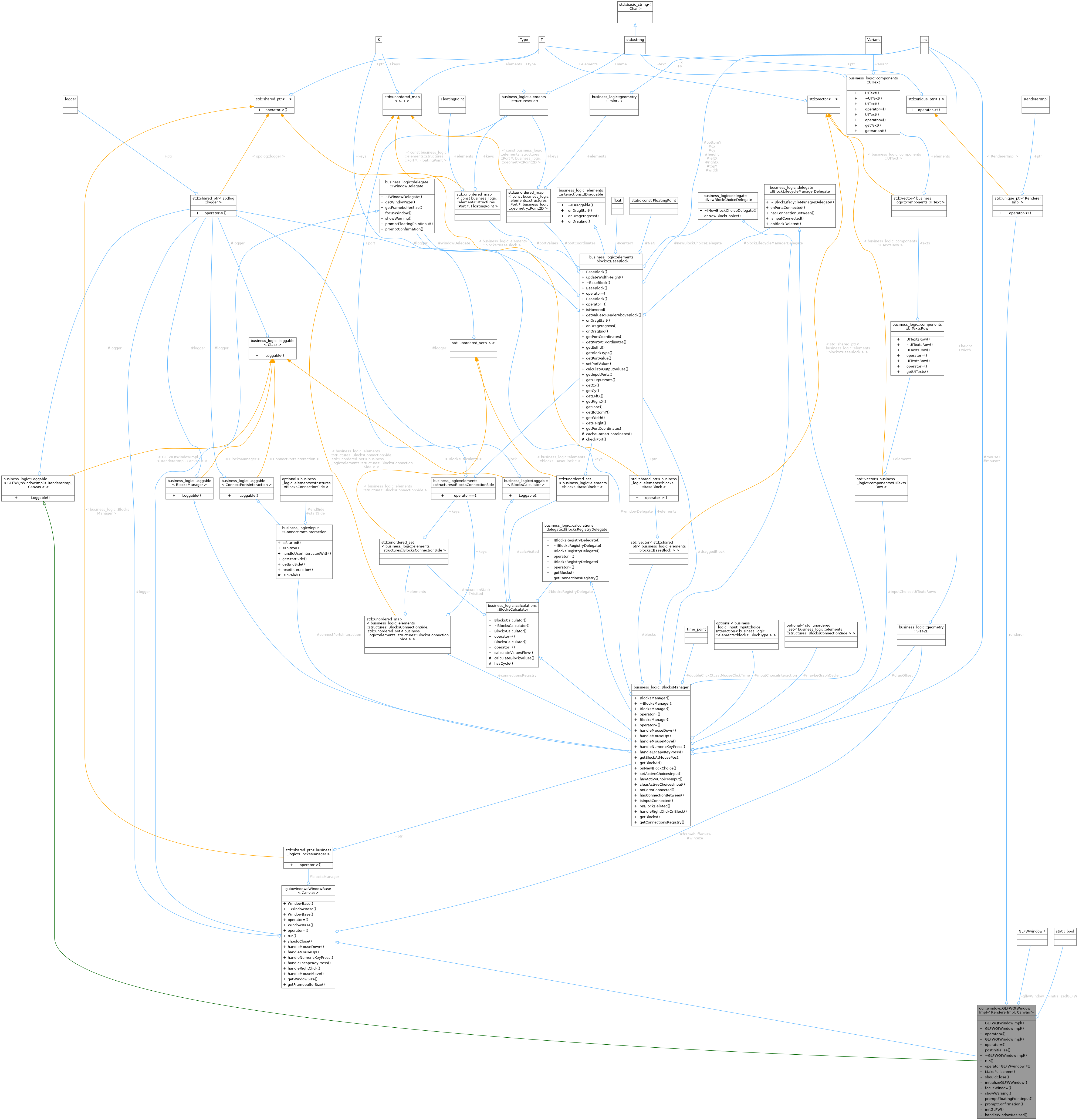 Collaboration graph