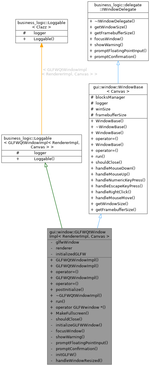 Inheritance graph