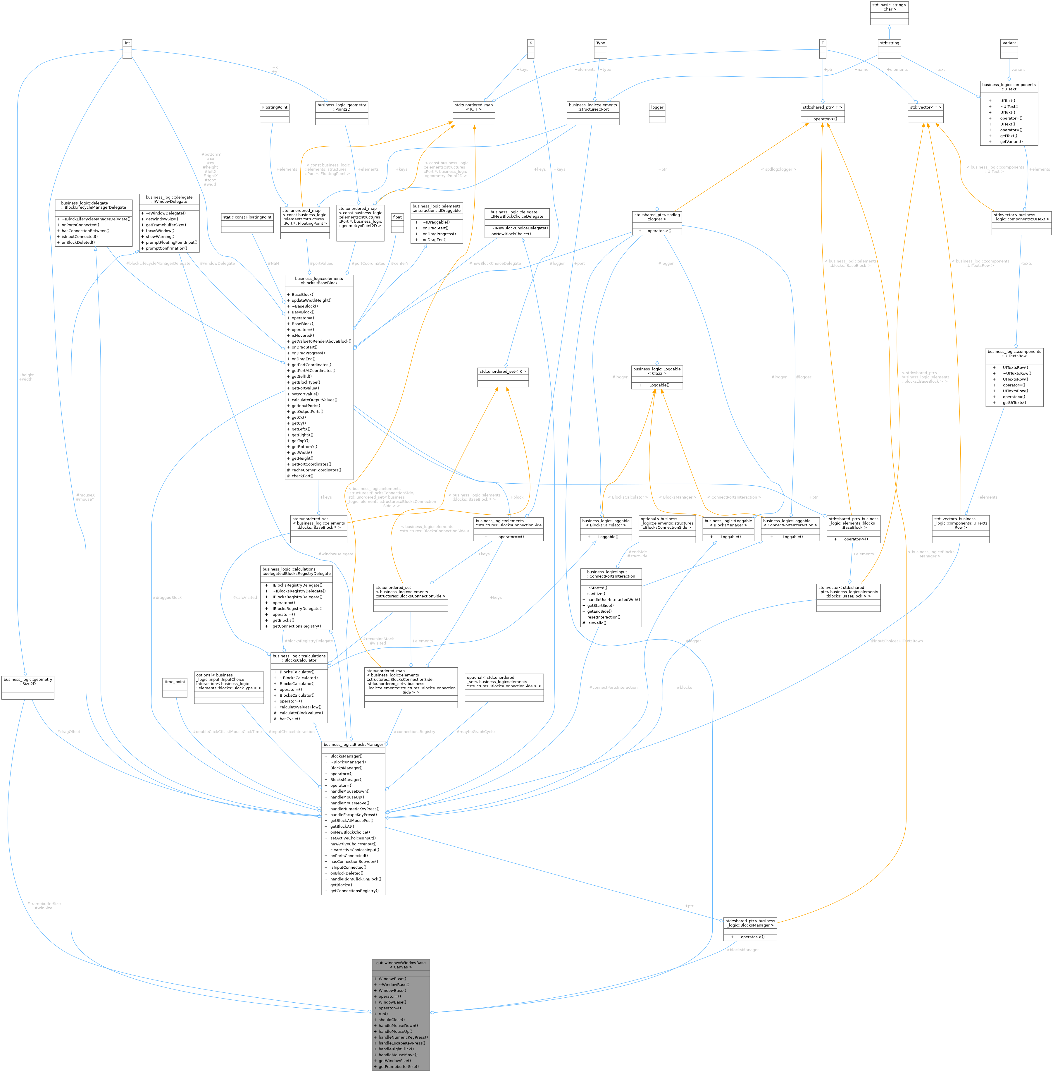 Collaboration graph