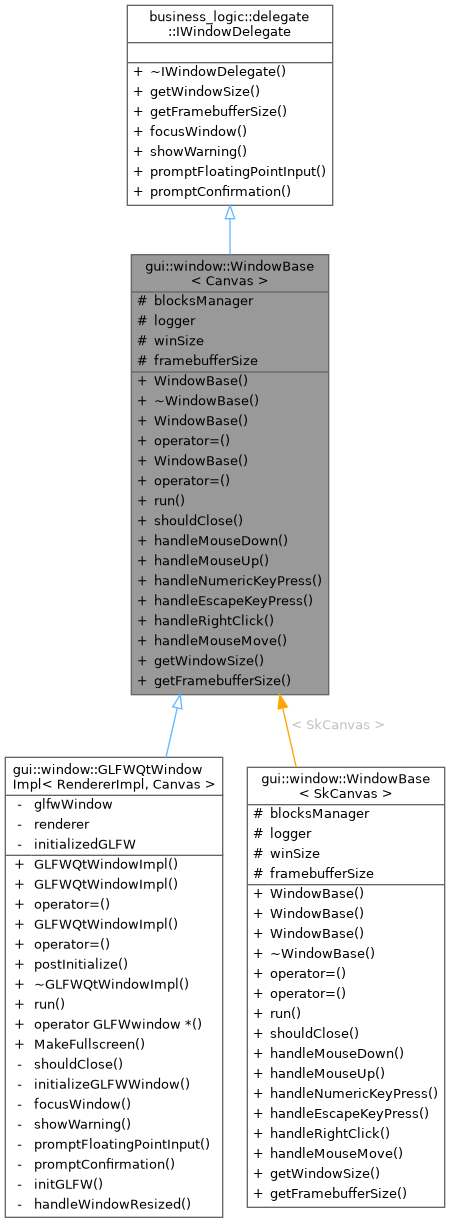 Inheritance graph