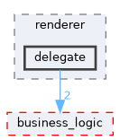 /home/runner/work/Skia-Arithmetic-Calculator/Skia-Arithmetic-Calculator/src/gui_app/renderer/delegate