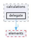 /home/runner/work/Skia-Arithmetic-Calculator/Skia-Arithmetic-Calculator/src/business_logic/calculations/delegate