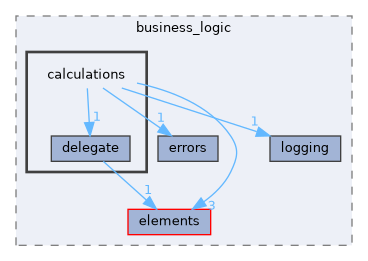 /home/runner/work/Skia-Arithmetic-Calculator/Skia-Arithmetic-Calculator/src/business_logic/calculations