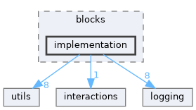 /home/runner/work/Skia-Arithmetic-Calculator/Skia-Arithmetic-Calculator/src/business_logic/elements/blocks/implementation