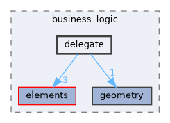/home/runner/work/Skia-Arithmetic-Calculator/Skia-Arithmetic-Calculator/src/business_logic/delegate