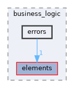 /home/runner/work/Skia-Arithmetic-Calculator/Skia-Arithmetic-Calculator/src/business_logic/errors