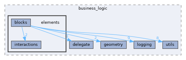 /home/runner/work/Skia-Arithmetic-Calculator/Skia-Arithmetic-Calculator/src/business_logic/elements