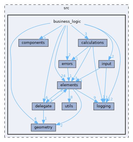 /home/runner/work/Skia-Arithmetic-Calculator/Skia-Arithmetic-Calculator/src/business_logic