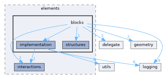 /home/runner/work/Skia-Arithmetic-Calculator/Skia-Arithmetic-Calculator/src/business_logic/elements/blocks