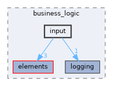 /home/runner/work/Skia-Arithmetic-Calculator/Skia-Arithmetic-Calculator/src/business_logic/input
